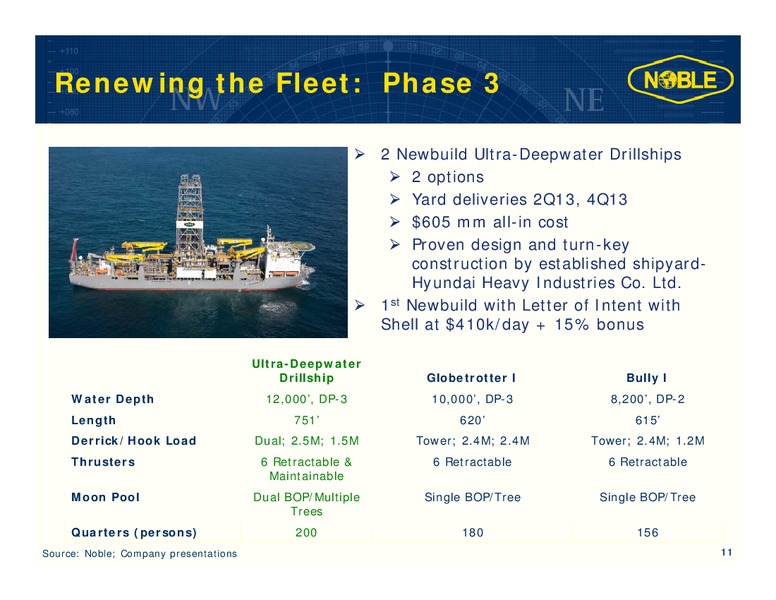 CREDIT SUISSE ENERGY SUMMIT – Noble Corporation plc – slide 10