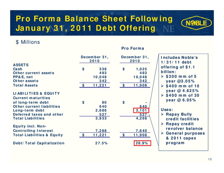 CREDIT SUISSE ENERGY SUMMIT – Noble Corporation plc – slide 12