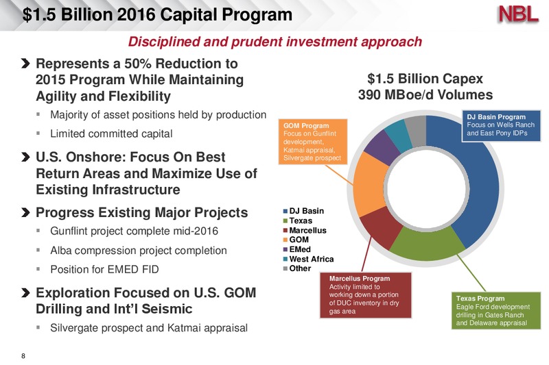 Credit Suisse 21st Annual Energy Summit – Noble Energy, Inc. – slide 8
