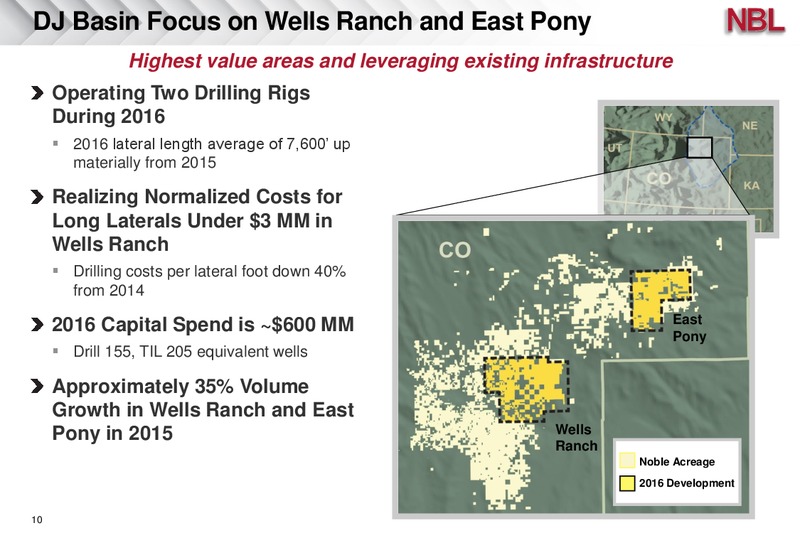 Credit Suisse 21st Annual Energy Summit – Noble Energy, Inc. – slide 10