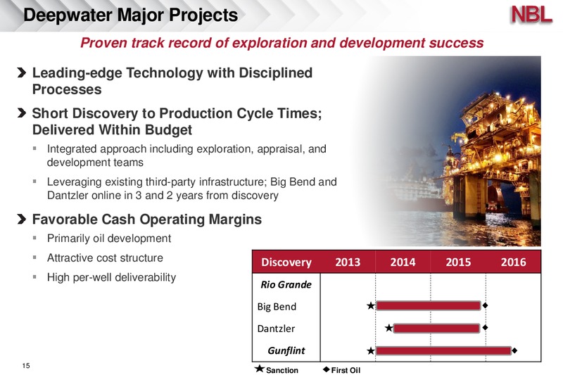 Credit Suisse 21st Annual Energy Summit – Noble Energy, Inc. – slide 15