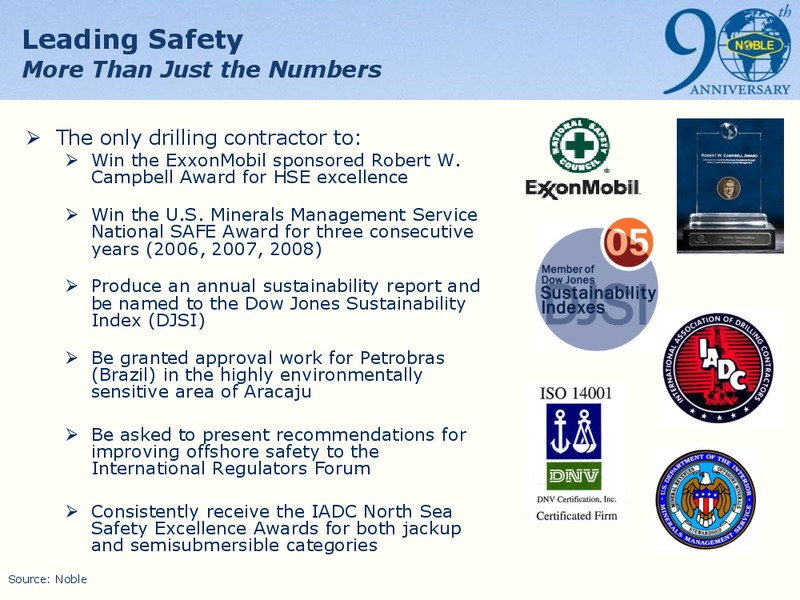 HOWARD WEIL 39TH ANNUAL ENERGY CONFERENCE – Noble Corporation plc – slide 20