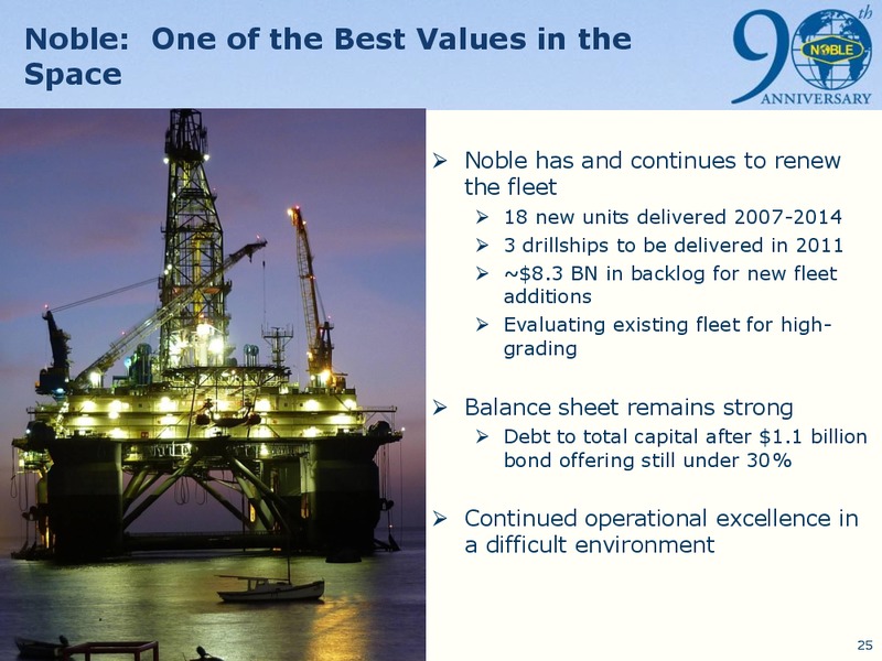 HOWARD WEIL 39TH ANNUAL ENERGY CONFERENCE – Noble Corporation plc – slide 24