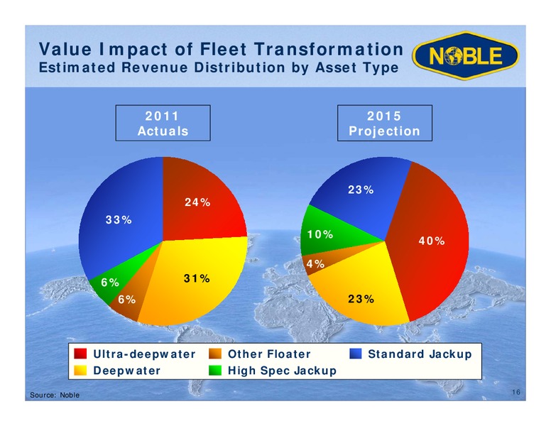SUSQUEHANNA 2012 ENERGY AND RESOURCES CONFERENCE – Noble Corporation plc – slide 15