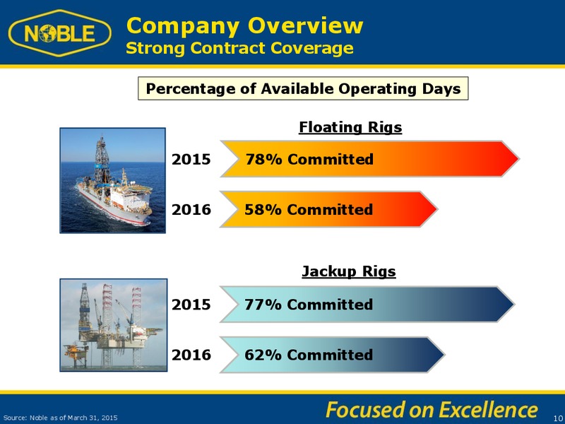 UBS GLOBAL OIL AND GAS CONFERENCE – Noble Corporation plc – slide 9