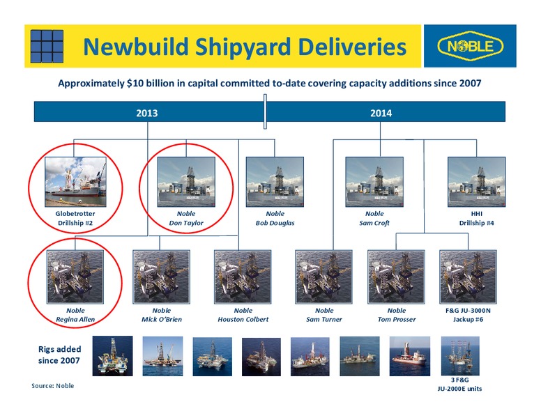 2012 ANALYST DAY – Noble Corporation plc – slide 13