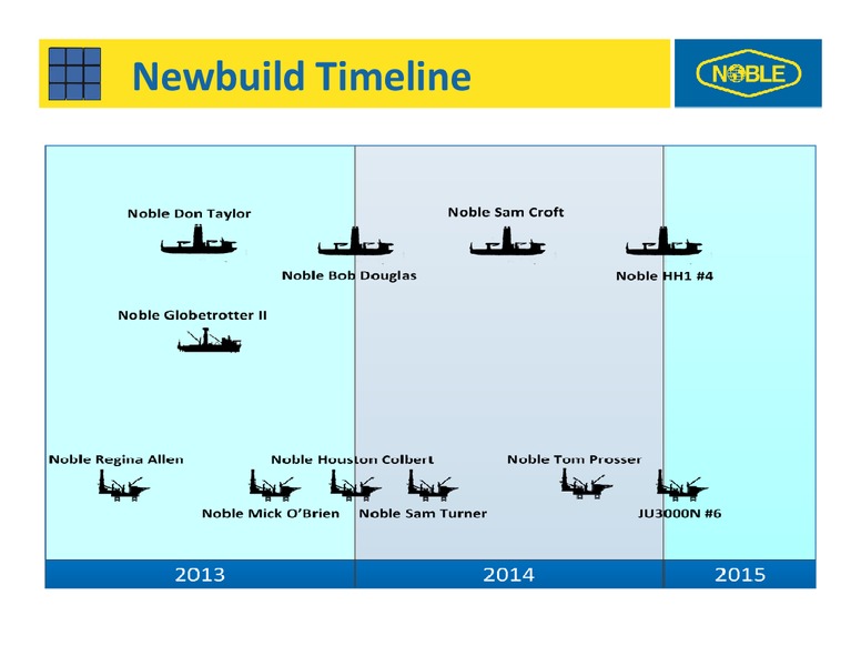2012 ANALYST DAY – Noble Corporation plc – slide 28