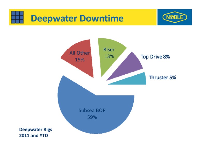 2012 ANALYST DAY – Noble Corporation plc – slide 40