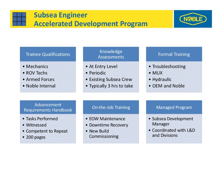 2012 ANALYST DAY – Noble Corporation plc – slide 52