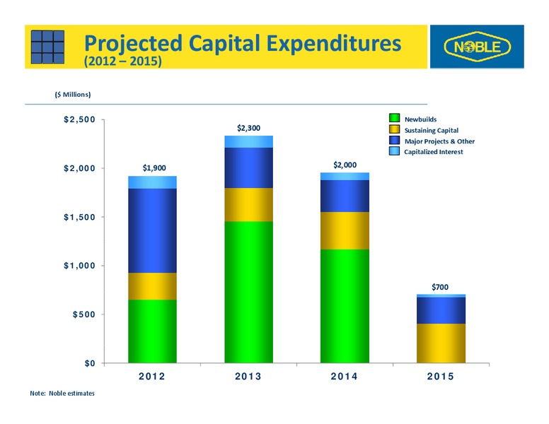 2012 ANALYST DAY – Noble Corporation plc – slide 66