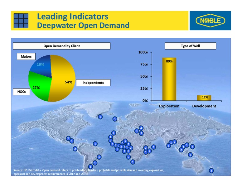 2012 ANALYST DAY – Noble Corporation plc – slide 76