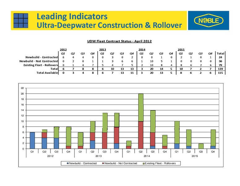 2012 ANALYST DAY – Noble Corporation plc – slide 77