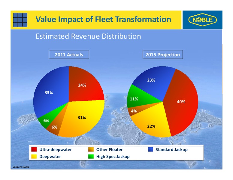 2012 ANALYST DAY – Noble Corporation plc – slide 97