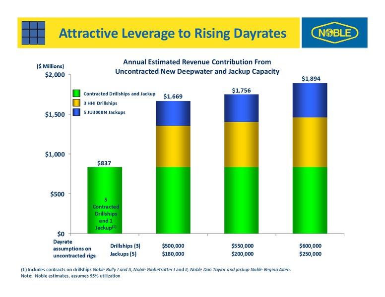 2012 ANALYST DAY – Noble Corporation plc – slide 98