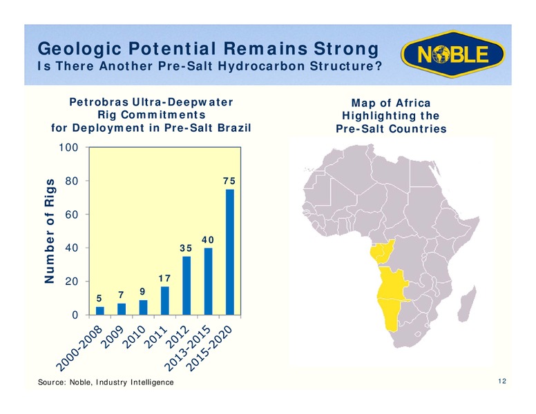 RBC CAPITAL MARKETS GLOBAL ENERGY AND POWER CONFERENCE – Noble Corporation plc – slide 11