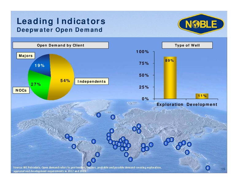RBC CAPITAL MARKETS GLOBAL ENERGY AND POWER CONFERENCE – Noble Corporation plc – slide 14