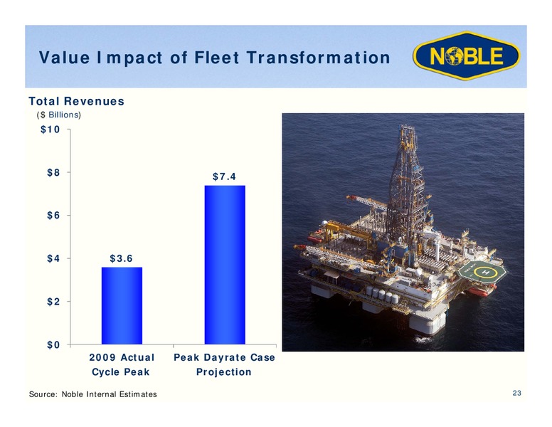 RBC CAPITAL MARKETS GLOBAL ENERGY AND POWER CONFERENCE – Noble Corporation plc – slide 22