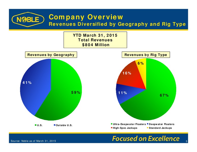 GHS 100 ENERGY CONFERENCE – Noble Corporation plc – slide 4
