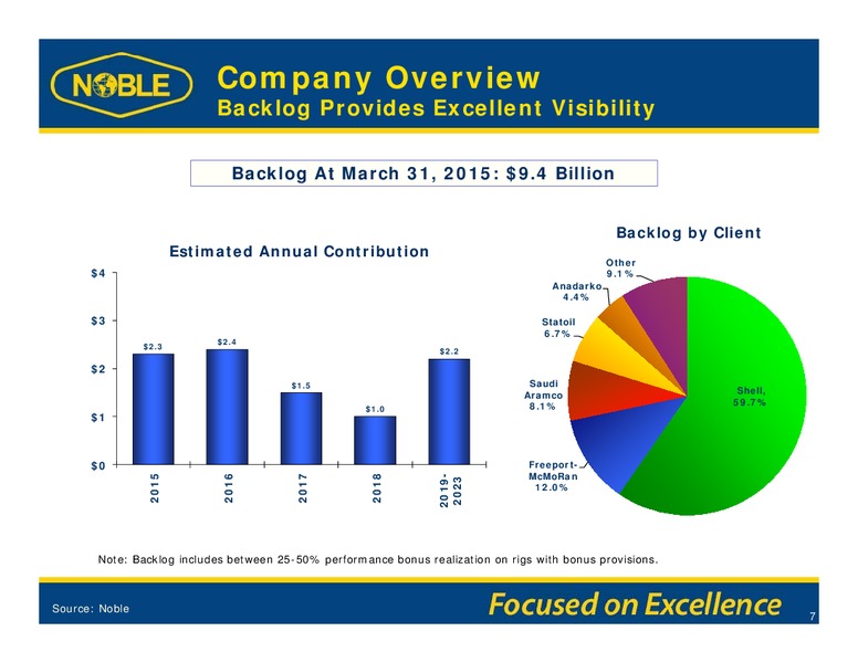 GHS 100 ENERGY CONFERENCE – Noble Corporation plc – slide 6