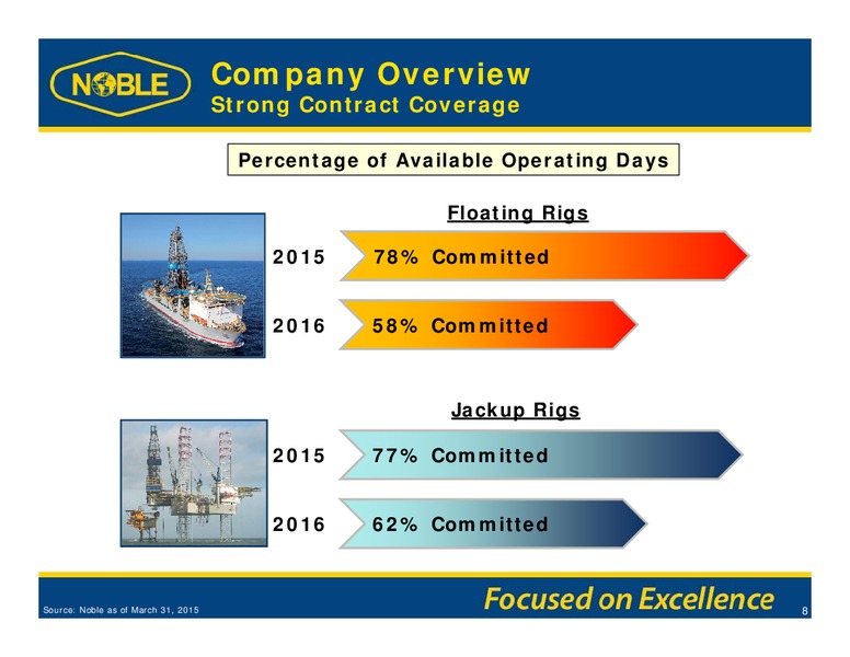 GHS 100 ENERGY CONFERENCE – Noble Corporation plc – slide 7