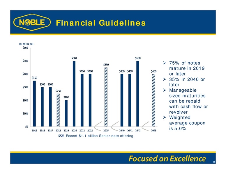 GHS 100 ENERGY CONFERENCE – Noble Corporation plc – slide 8