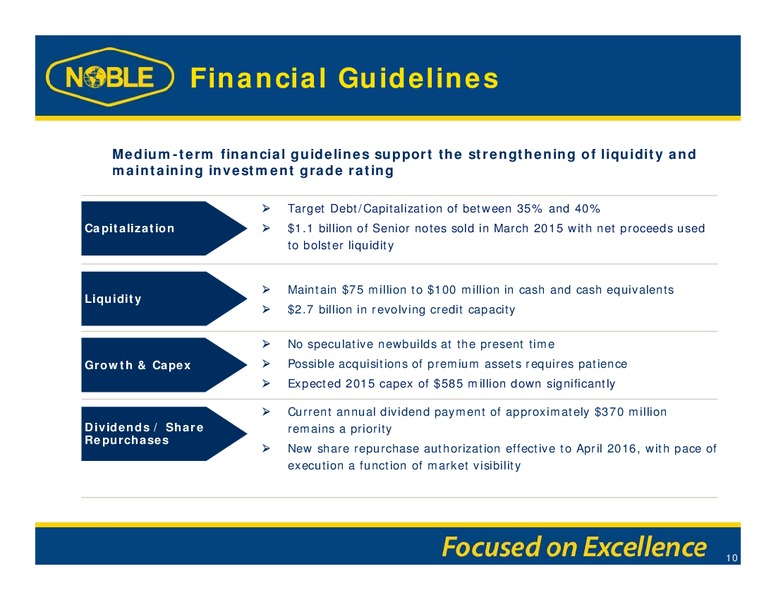 GHS 100 ENERGY CONFERENCE – Noble Corporation plc – slide 9