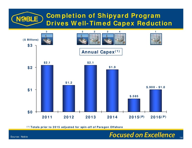 GHS 100 ENERGY CONFERENCE – Noble Corporation plc – slide 13