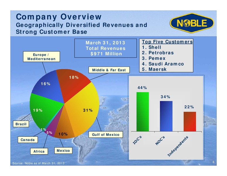 GHS 100 ENERGY CONFERENCE – Noble Corporation plc – slide 5