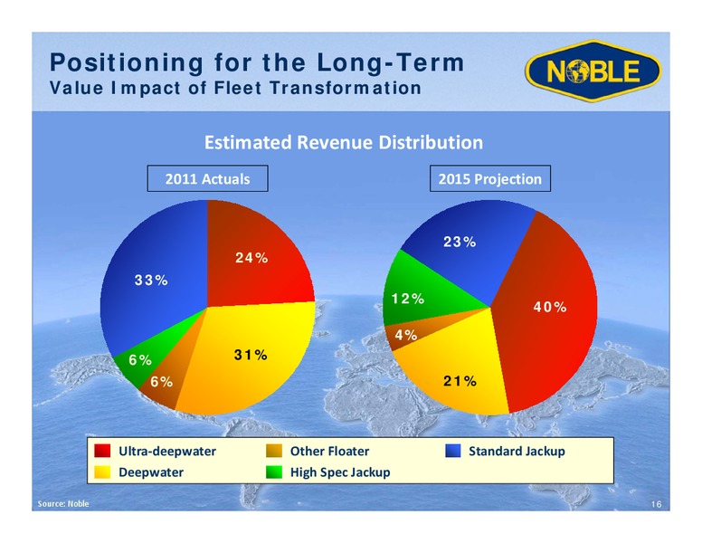 GHS 100 ENERGY CONFERENCE – Noble Corporation plc – slide 15