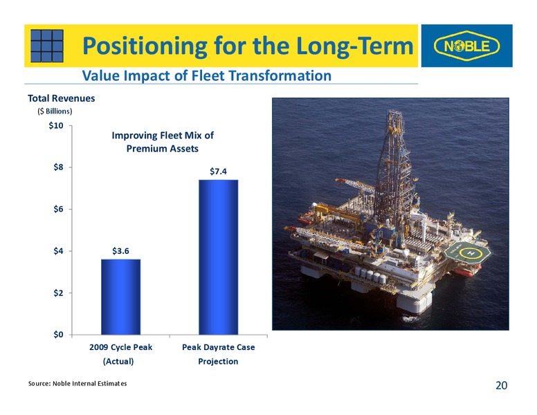 BARCLAYS CAPITAL CEO ENERGY POWER CONFERENCE – Noble Corporation plc – slide 19