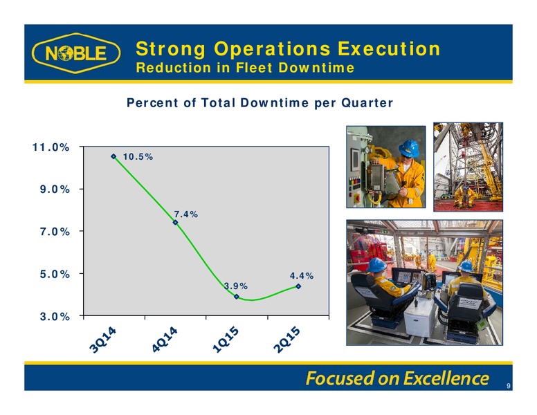 Barclays Capital CEO Energy Power Conference – Noble Corporation plc – slide 8