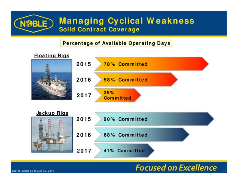 Barclays Capital CEO Energy Power Conference – Noble Corporation plc – slide 21