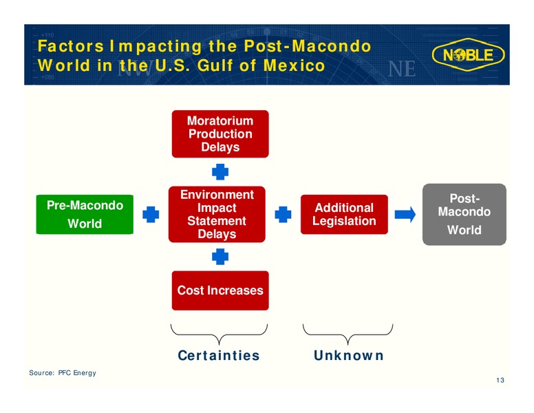 NATIXIS 7TH ANNUAL TRANSATLANTIC OIL SERVICES CONFERENCE – Noble Corporation plc – slide 12