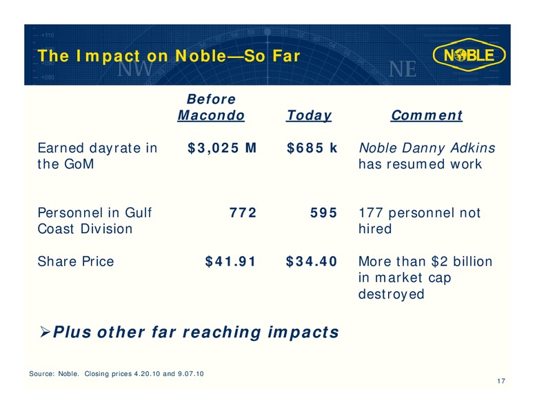 NATIXIS 7TH ANNUAL TRANSATLANTIC OIL SERVICES CONFERENCE – Noble Corporation plc – slide 16