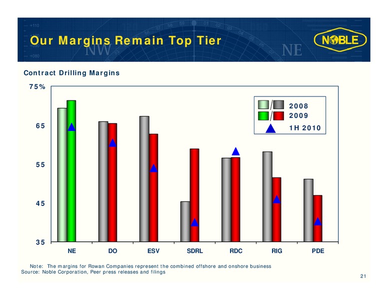 NATIXIS 7TH ANNUAL TRANSATLANTIC OIL SERVICES CONFERENCE – Noble Corporation plc – slide 20