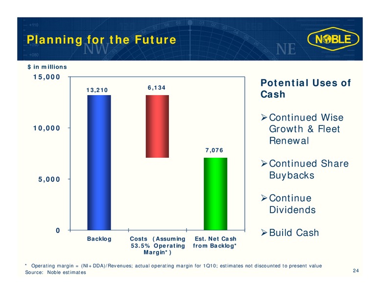 NATIXIS 7TH ANNUAL TRANSATLANTIC OIL SERVICES CONFERENCE – Noble Corporation plc – slide 23