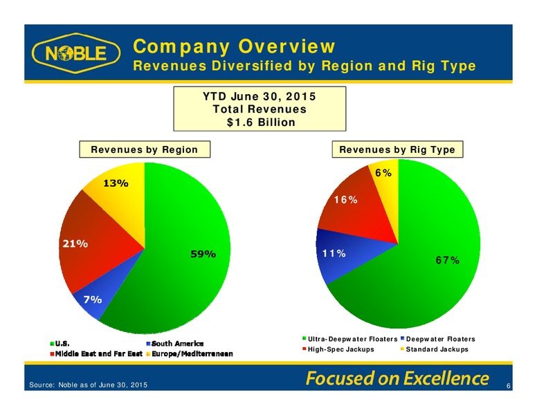Johnson Rice Conference – Noble Corporation plc – slide 5