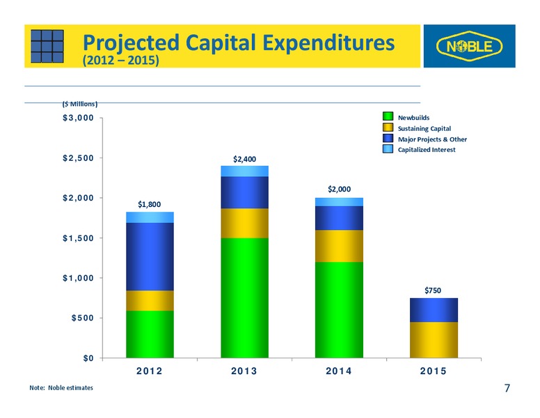 BAML GLOBAL ENERGY CONFERENCE – Noble Corporation plc – slide 6