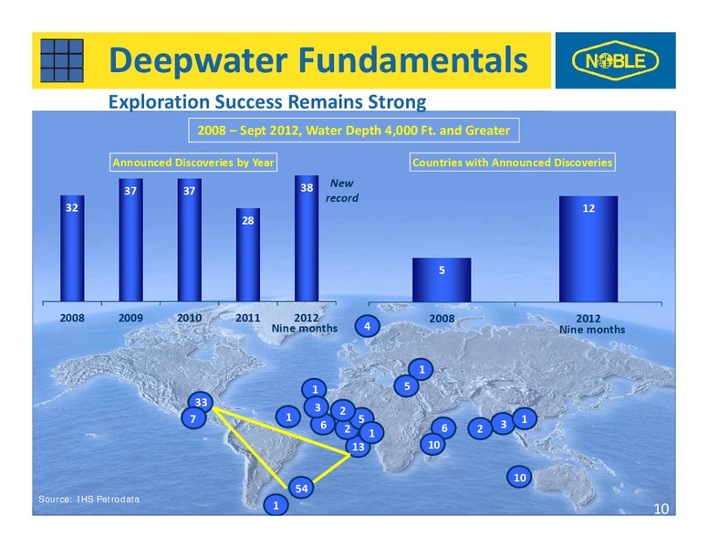BAML GLOBAL ENERGY CONFERENCE – Noble Corporation plc – slide 9