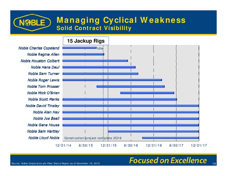 Cowen and Company Ultimate Energy Conference – Noble Corporation plc – slide 18