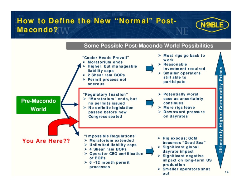 CAPITAL ONE SOUTHCOAST ENERGY CONFERENCE – Noble Corporation plc – slide 13