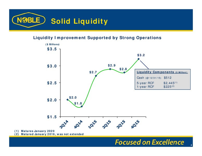 Credit Suisse 21st Annual Energy Summit – Noble Corporation plc – slide 3