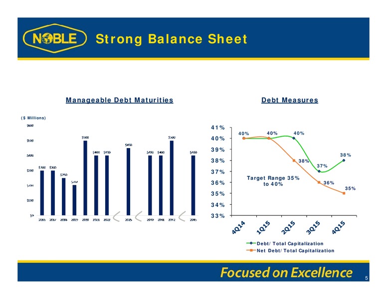 Credit Suisse 21st Annual Energy Summit – Noble Corporation plc – slide 4