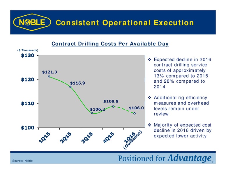 Scotia Howard Weil Energy Conference – Noble Corporation plc – slide 10