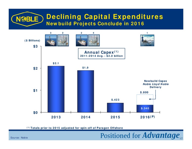 Scotia Howard Weil Energy Conference – Noble Corporation plc – slide 16