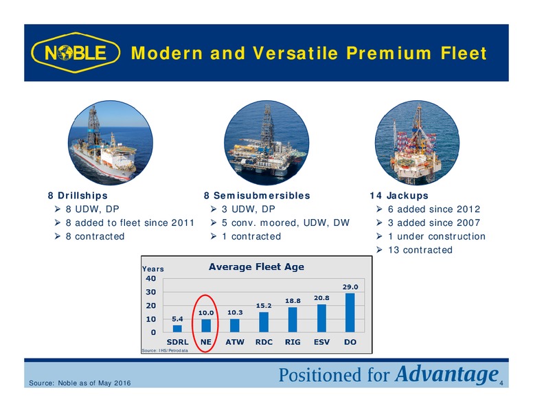 Citi Global Energy and Utilities Conference – Noble Corporation plc – slide 3