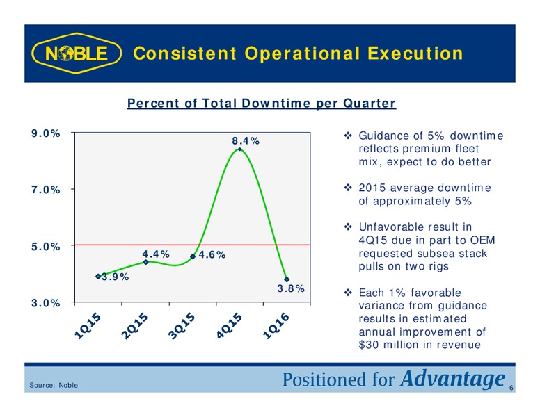 Citi Global Energy and Utilities Conference – Noble Corporation plc – slide 5