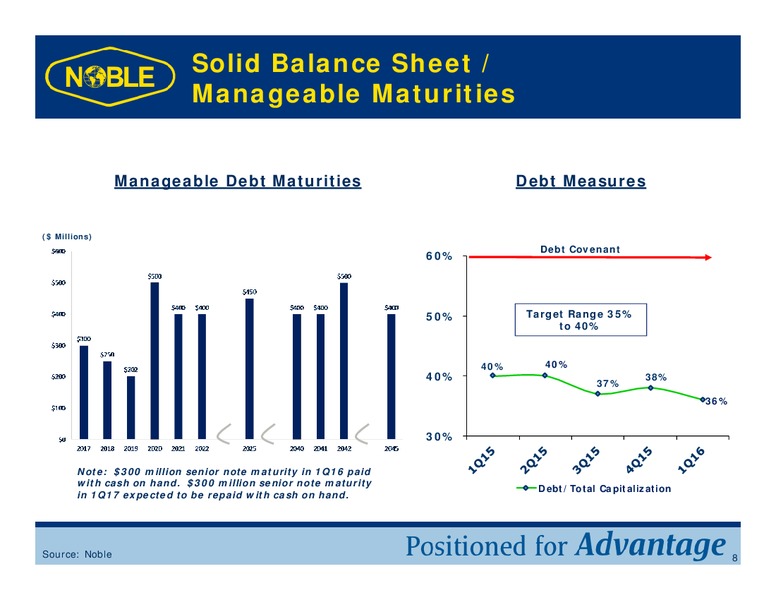 Citi Global Energy and Utilities Conference – Noble Corporation plc – slide 7