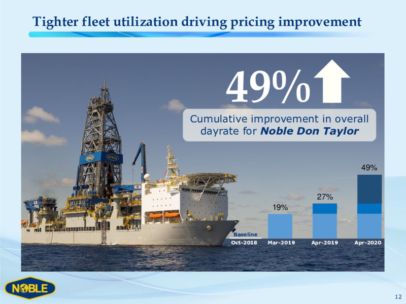 Welcome to Dinner with Noble Corporation – Noble Corporation plc – slide 11