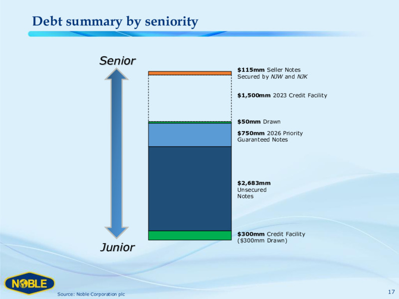 Welcome to Dinner with Noble Corporation – Noble Corporation plc – slide 16